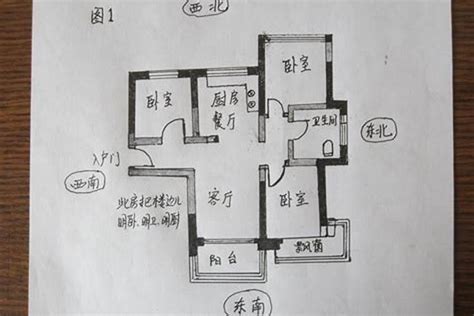 大门向西好吗